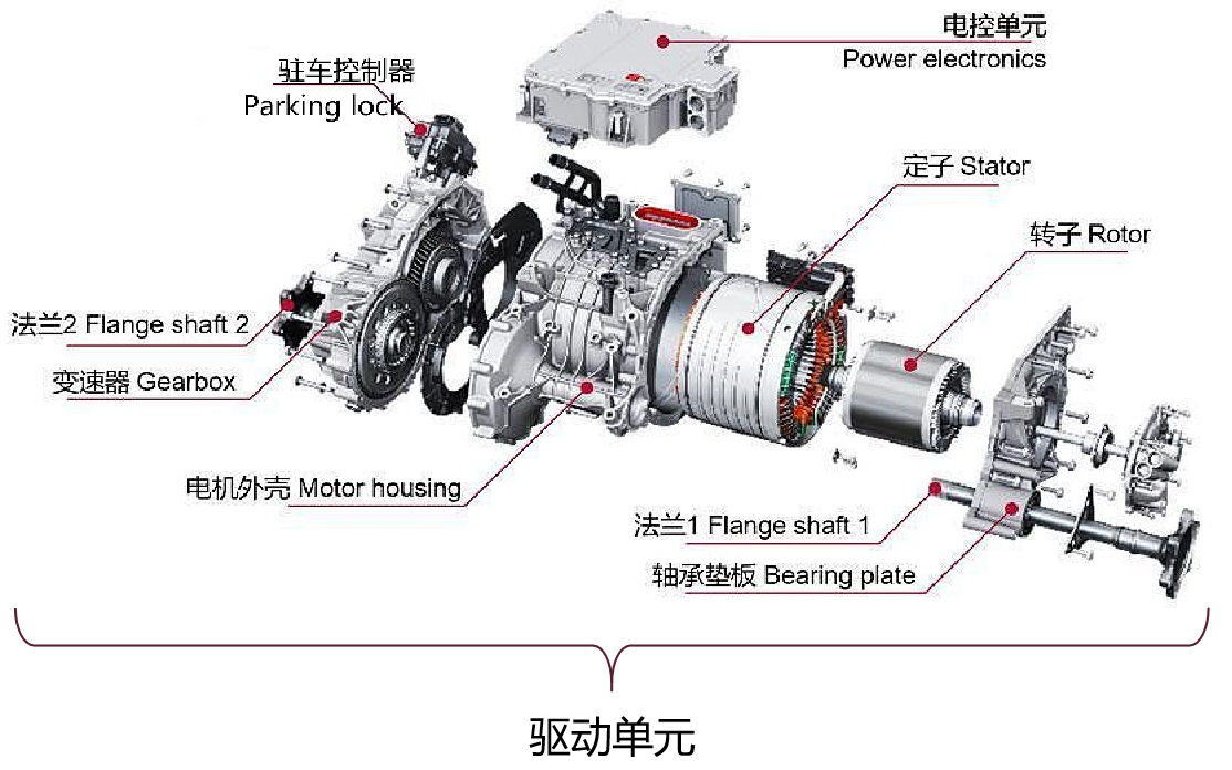 STAOF 新能源汽车电机用胶介绍